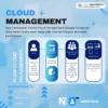 Cloud Management